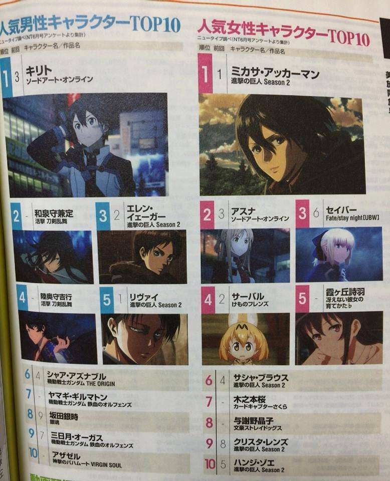 Newtype Dergisi En Popüler Animeler ve Karakterleri Sıralaması Haziran 2017